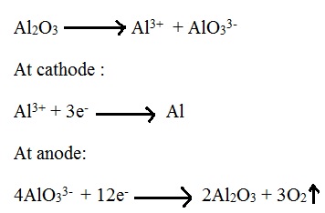 Aluminium : Metallurgy