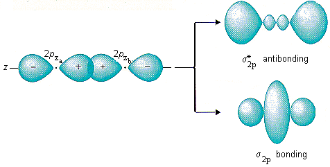 Molecular Orbital A Molecule In Which All The Electrons Are Paired Is Called Diamagnetic