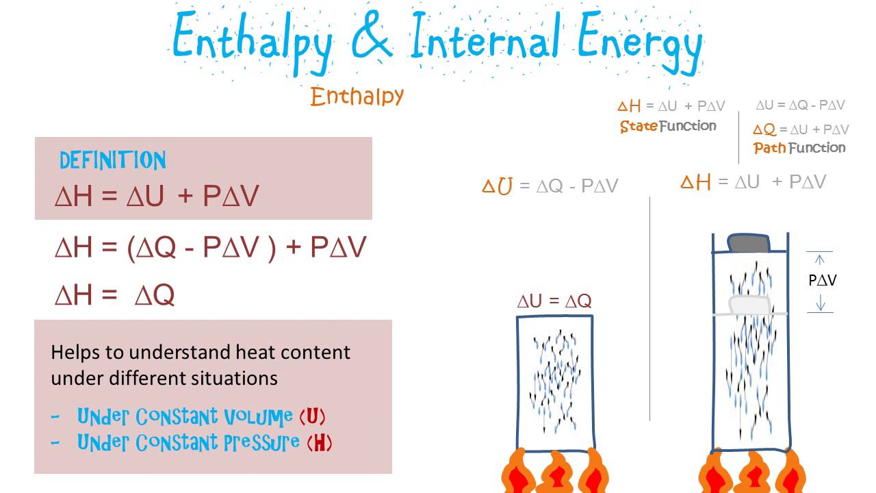 Enthalpy Internal Energy heat Content state Function